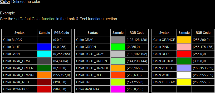 Color функция. Гет колор. Dota_friendly_Color 255 255 0. Dota_Enemy_Color 255 0 255. Panel Color native что значит.