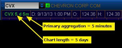 Length and Aggregation